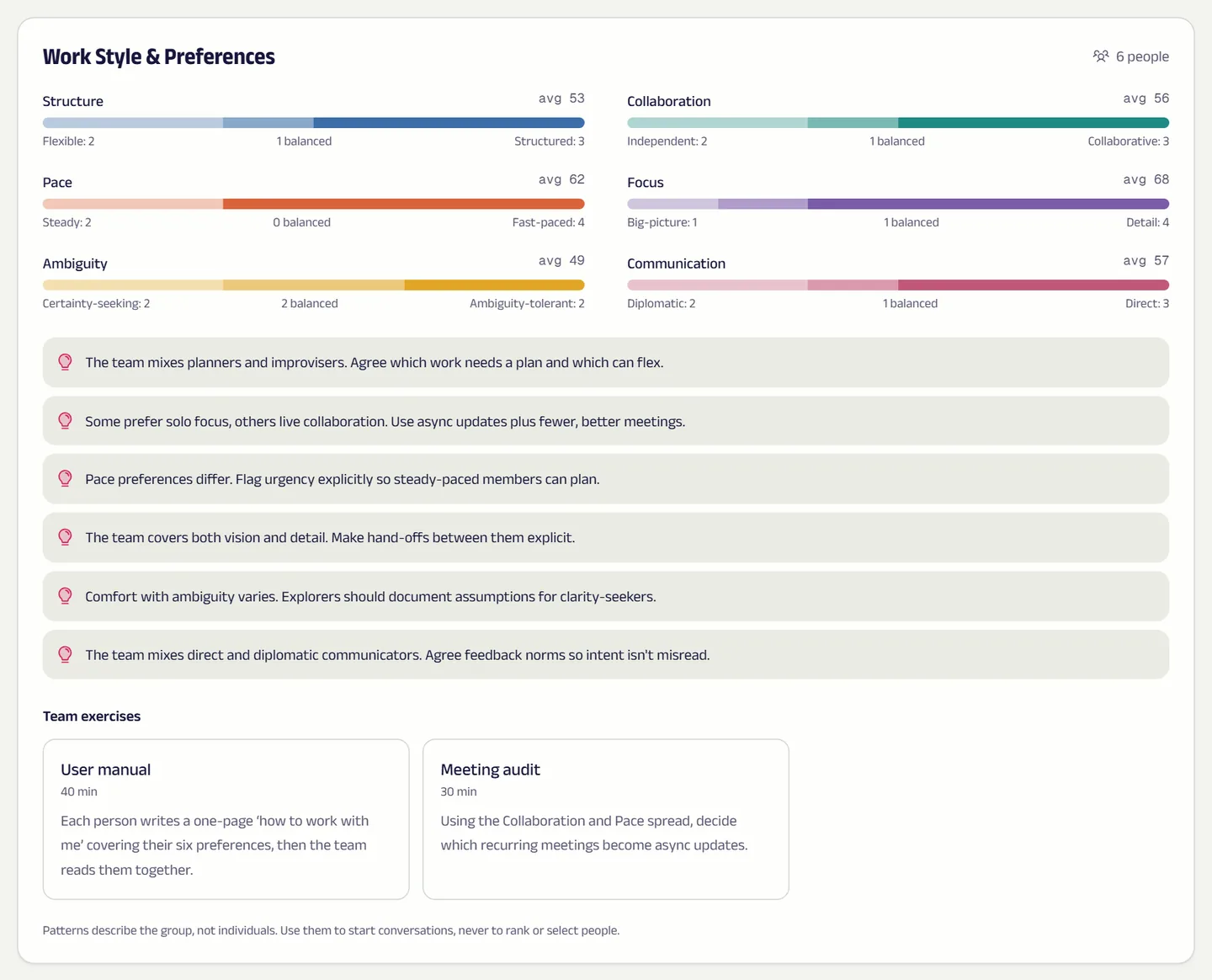 Team insight bars with notes about planning, collaboration and pace